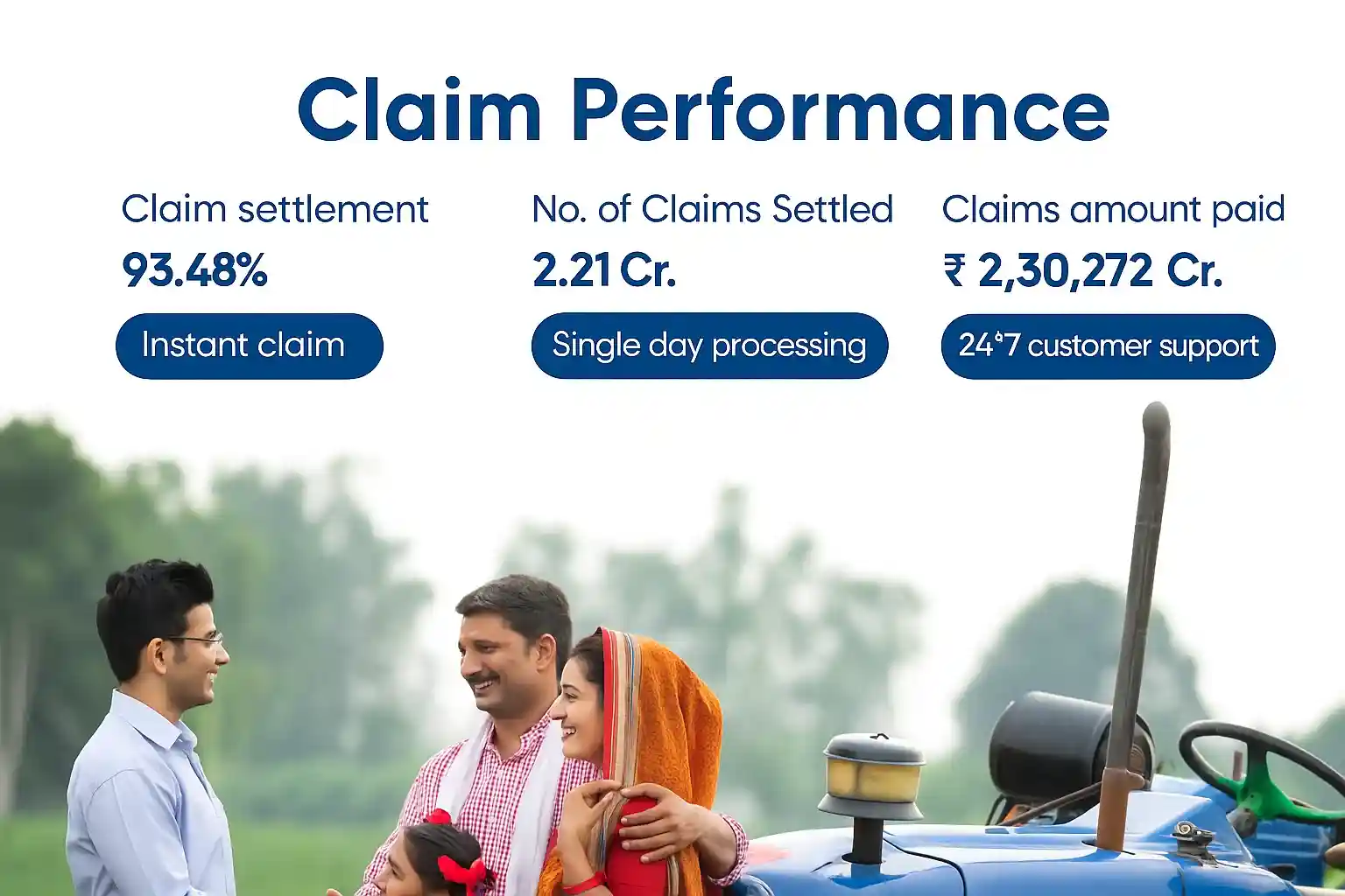 lic claim performance