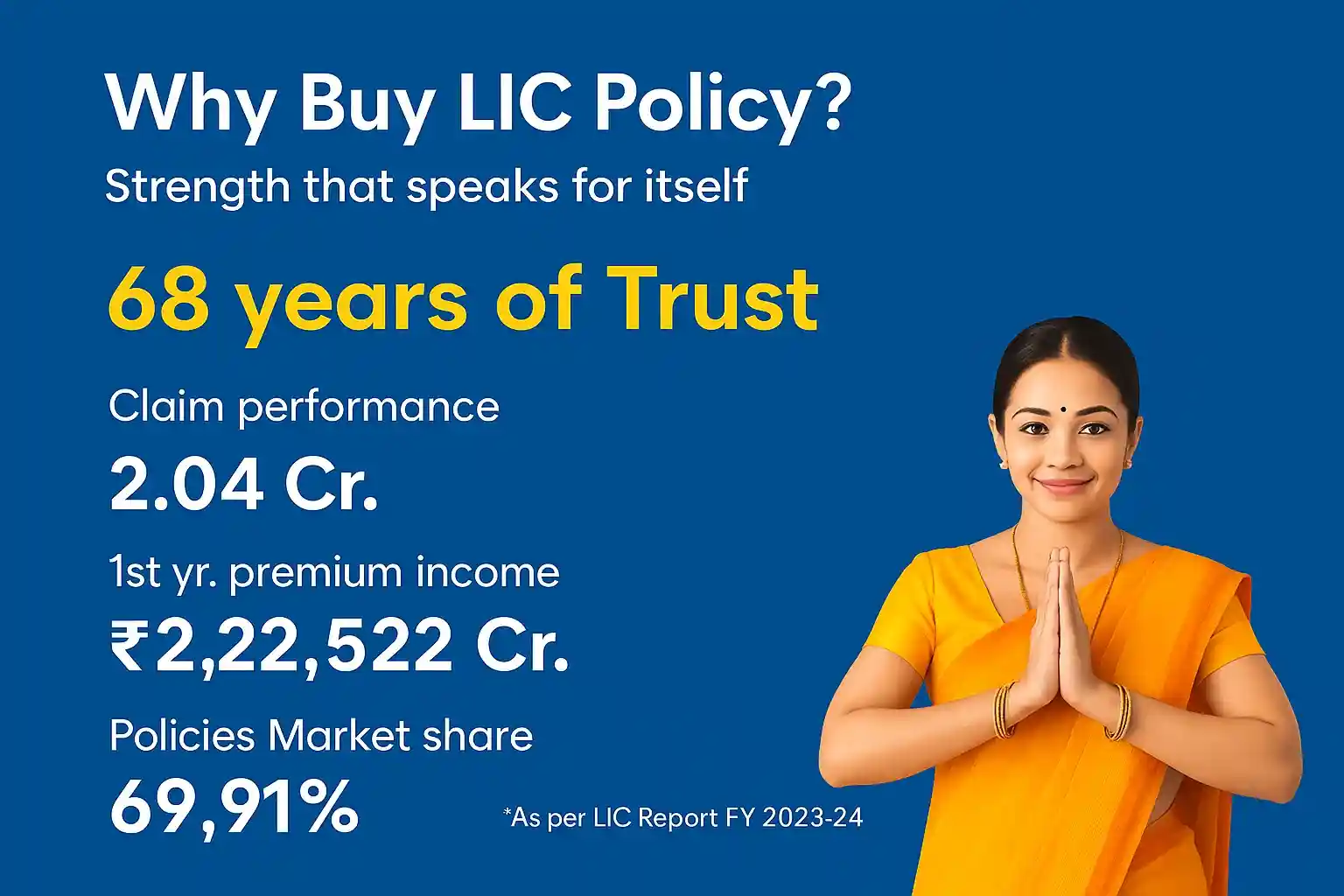 why buy lic
